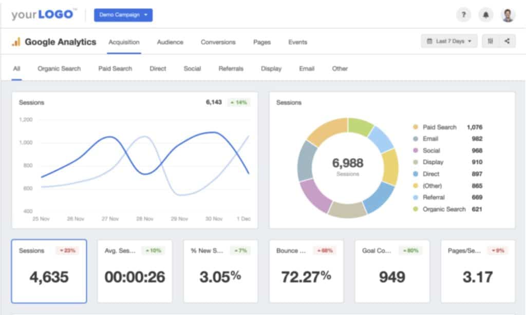 Google Analytics Dashboard